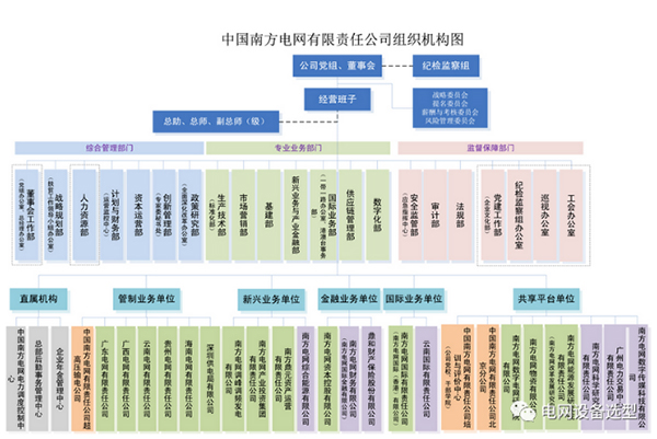 許繼、平高、南瑞、山東電工等，只有國網要剝離？還是所有電網電力裝備等競爭類業(yè)務都要被剝離？