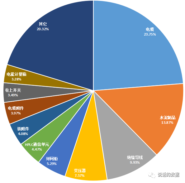 國家電網(wǎng)2020配網(wǎng)協(xié)議庫存匯總